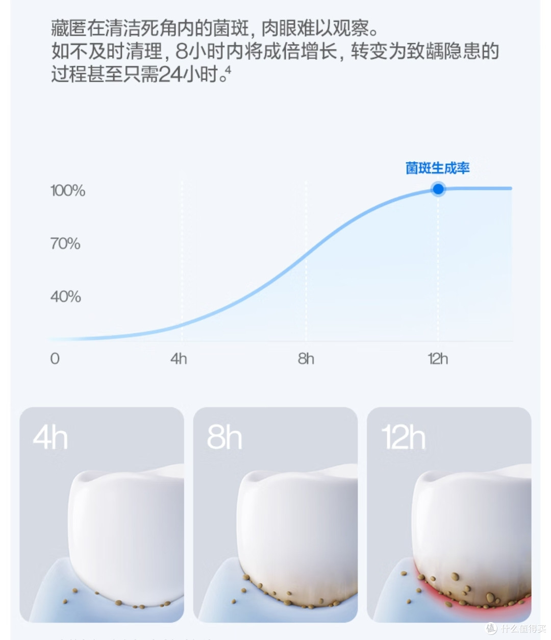 能看得见牙菌斑的牙刷，YES!