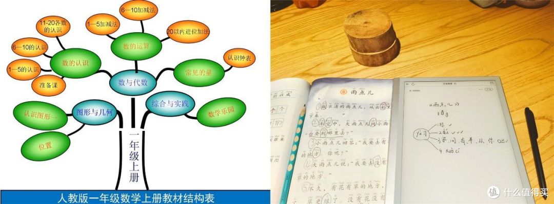 一文讲透学习方法，小猿智能练习本让孩子在寒暑假玩好也能学好