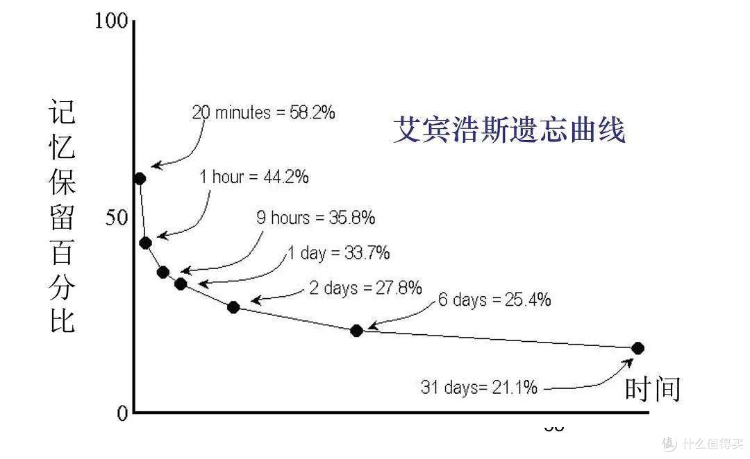 一文讲透学习方法，小猿智能练习本让孩子在寒暑假玩好也能学好
