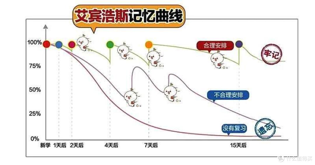 一文讲透学习方法，小猿智能练习本让孩子在寒暑假玩好也能学好