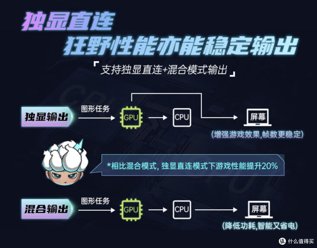 七千预算把配置拉满，把生产力带进校园——七彩虹将星X15 AT游戏本