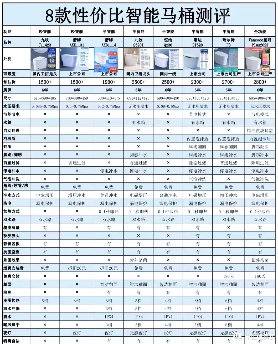 如何选择智能马桶，一文教会你（对比了十几款，我最后选择了它）