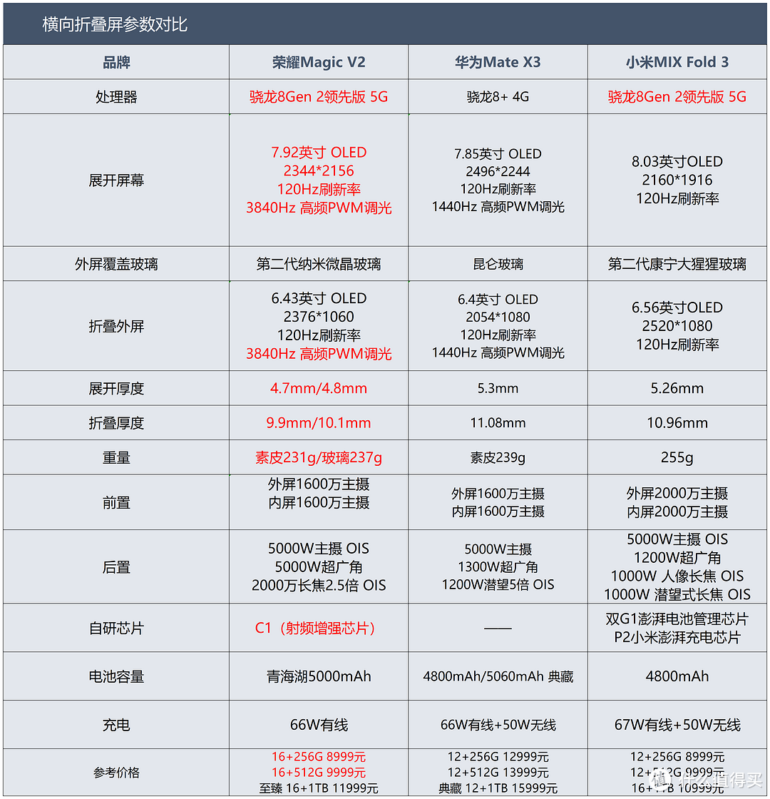 小米mixfold对比华为图片