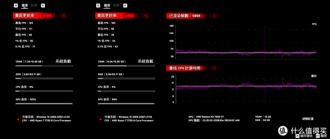中规中矩的 AMD Radeon RX 7800 XT - 双风扇短卡开箱