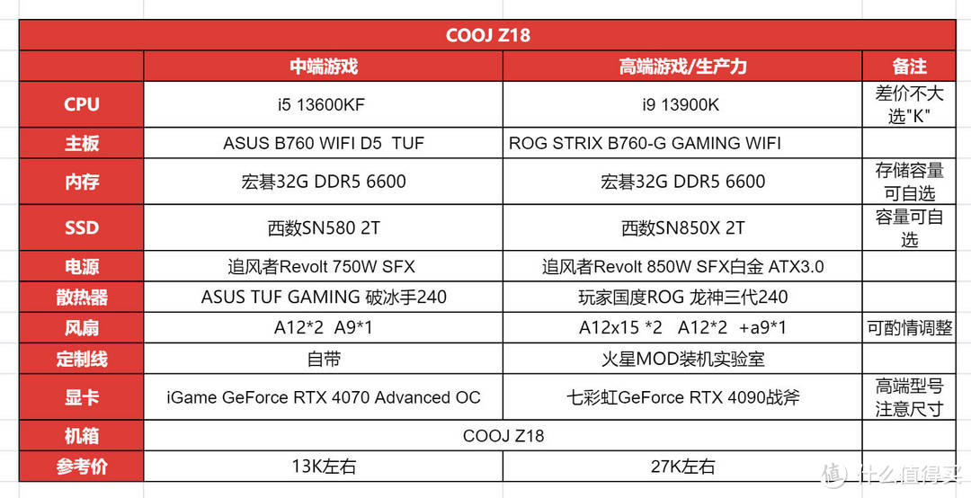 一台“猫头鹰”配色主机：iGame RTX 4060 Ti AD +COOJ Z18装机