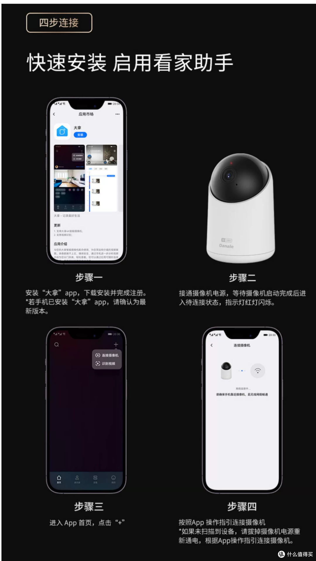 如何挑选摄像头?