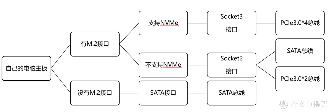 电脑固态硬盘（SSD）推荐，看完小白也能轻松选对硬盘