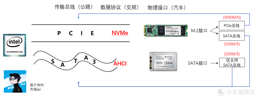 电脑固态硬盘（SSD）推荐，看完小白也能轻松选对硬盘