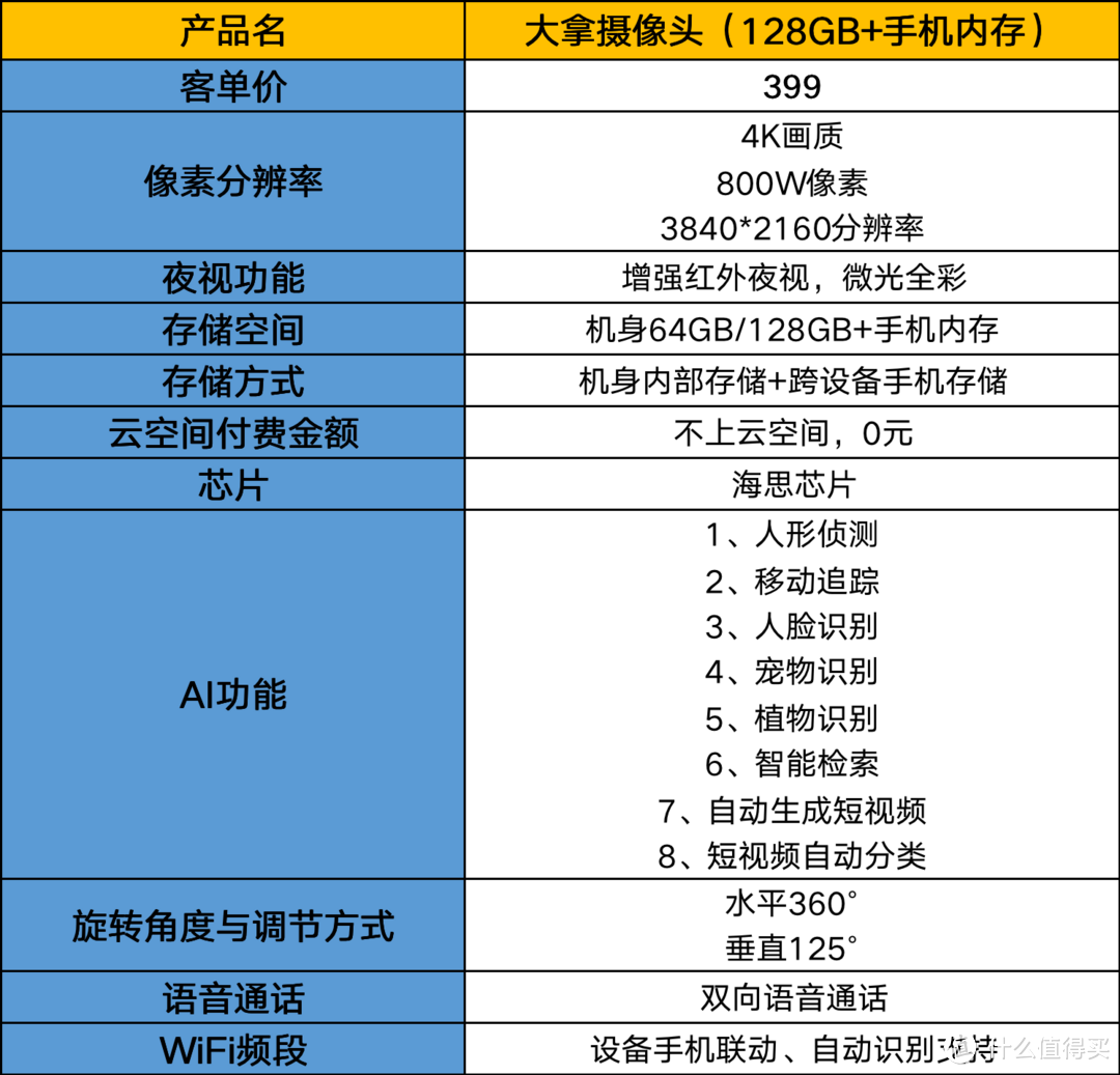 2023有什么性价比超高的家用监控摄像头推荐？附超全面家用摄像头选购攻略：大拿/萤石/小米