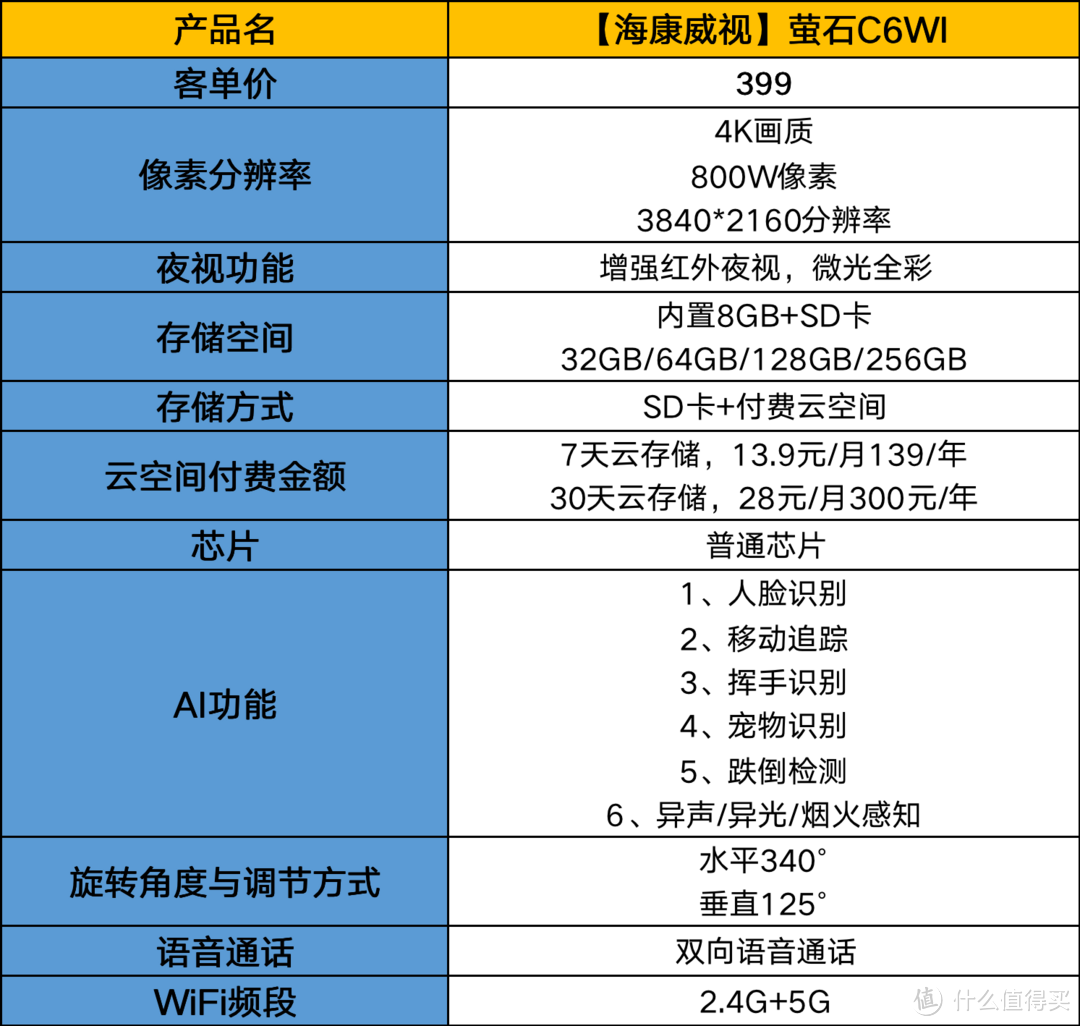 2023有什么性价比超高的家用监控摄像头推荐？附超全面家用摄像头选购攻略：大拿/萤石/小米