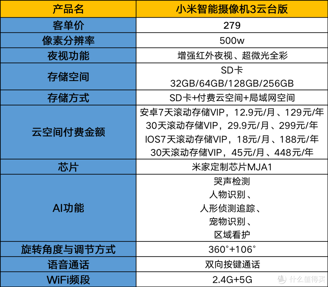 2023有什么性价比超高的家用监控摄像头推荐？附超全面家用摄像头选购攻略：大拿/萤石/小米