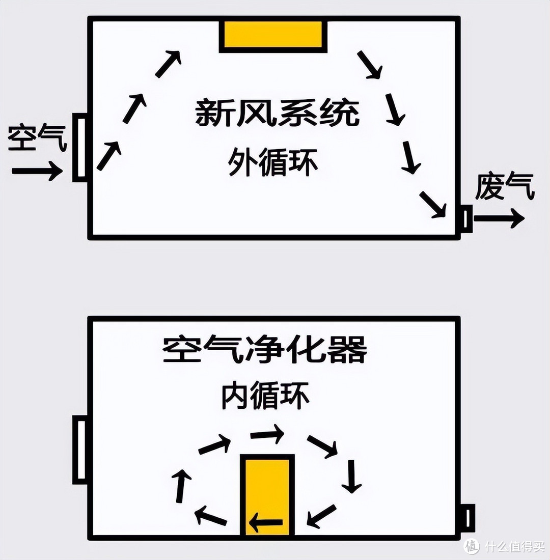 时隔一年又在卧室装了一台壁挂新风机