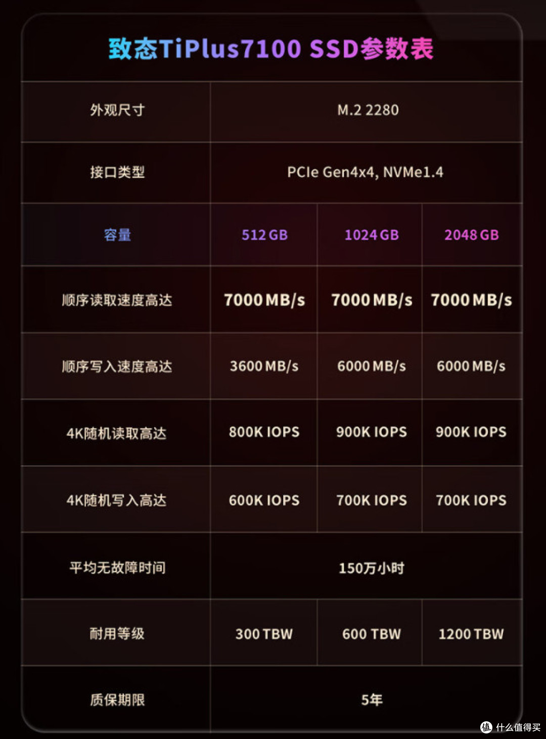 959元4T重出江湖，还是PCIe4.0！固态硬盘涨价时代，且买且珍惜！【好价清单】