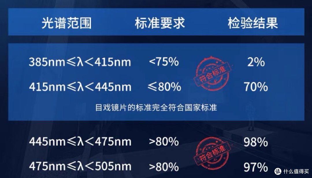 防蓝光眼镜可以保护眼睛，那么如何挑选呢？一文了解一下吧
