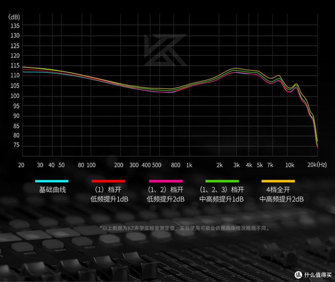 可能是KZ受众最高的HiFi耳机