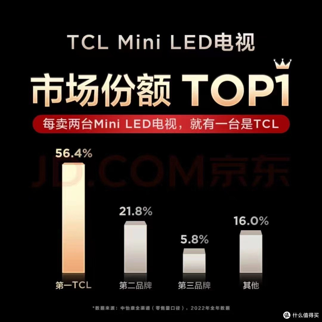 顶级炫富要的就是内敛且深邃——电视就要买115英寸TCLX11Gmax