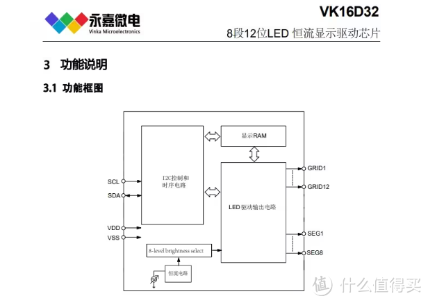 8段12位LED恒流驱动数显芯片VK16D32数显驱动器原厂