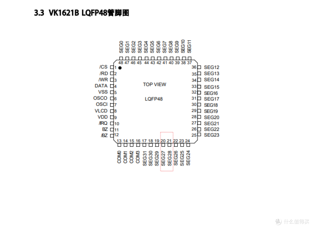 段式LCD驱动器芯片VK1621S/VK1622S/VK1623S