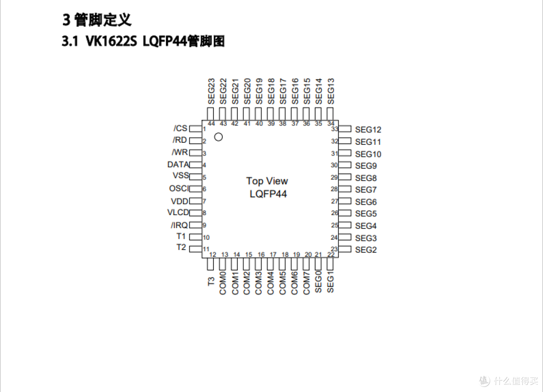 段式LCD驱动器芯片VK1621S/VK1622S/VK1623S