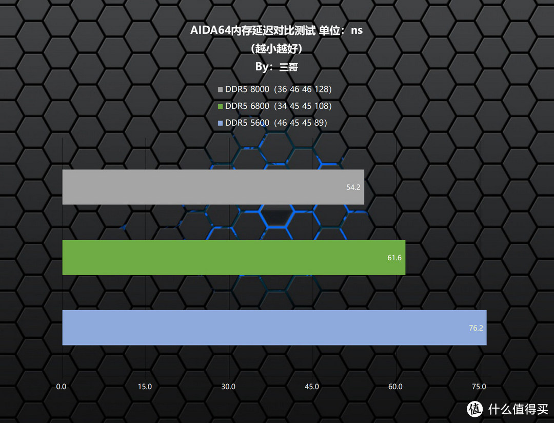 灯效与高频的完美结合，佰维WOOKONG DX100 DDR5 6800内存体验分享