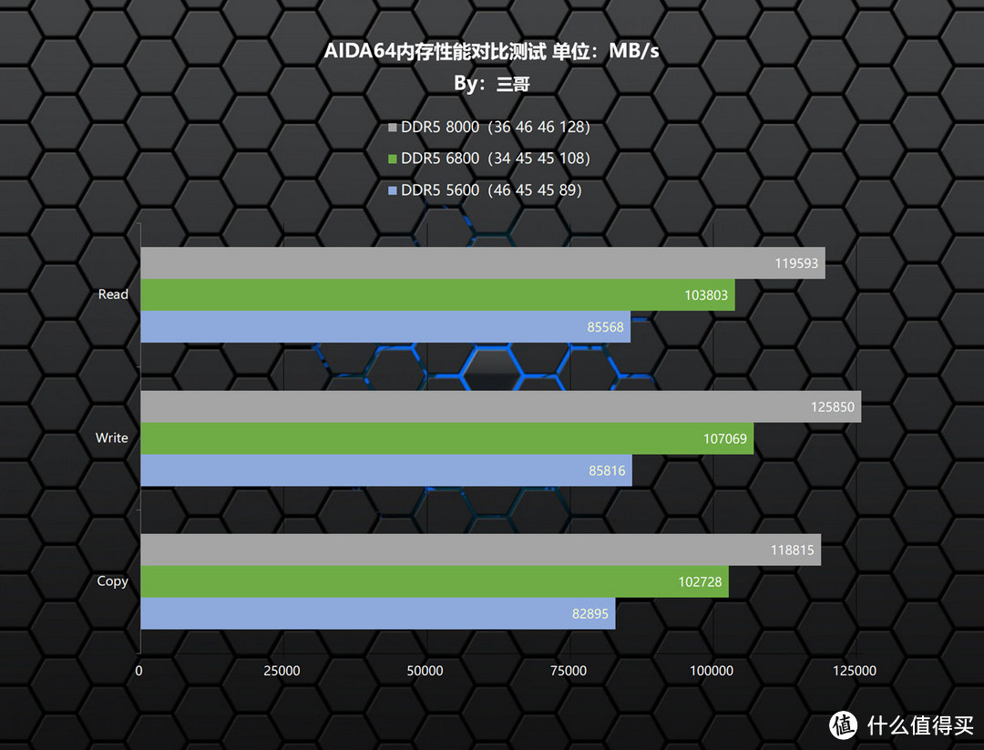 灯效与高频的完美结合，佰维WOOKONG DX100 DDR5 6800内存体验分享