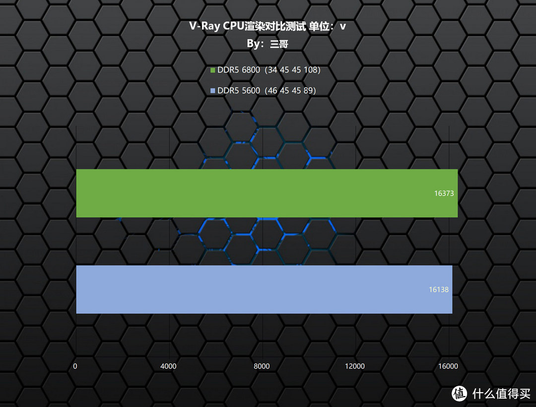 灯效与高频的完美结合，佰维WOOKONG DX100 DDR5 6800内存体验分享