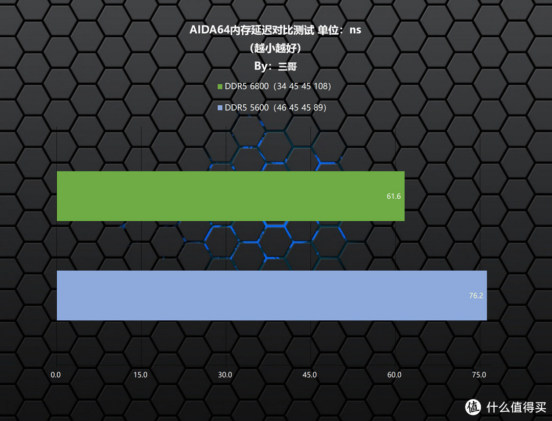 灯效与高频的完美结合，佰维WOOKONG DX100 DDR5 6800内存体验分享