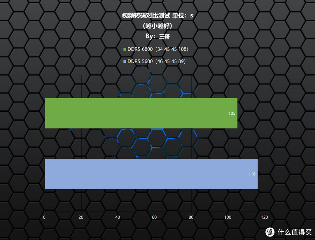 灯效与高频的完美结合，佰维WOOKONG DX100 DDR5 6800内存体验分享