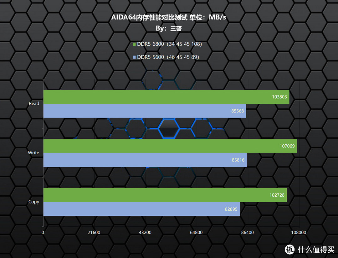 灯效与高频的完美结合，佰维WOOKONG DX100 DDR5 6800内存体验分享