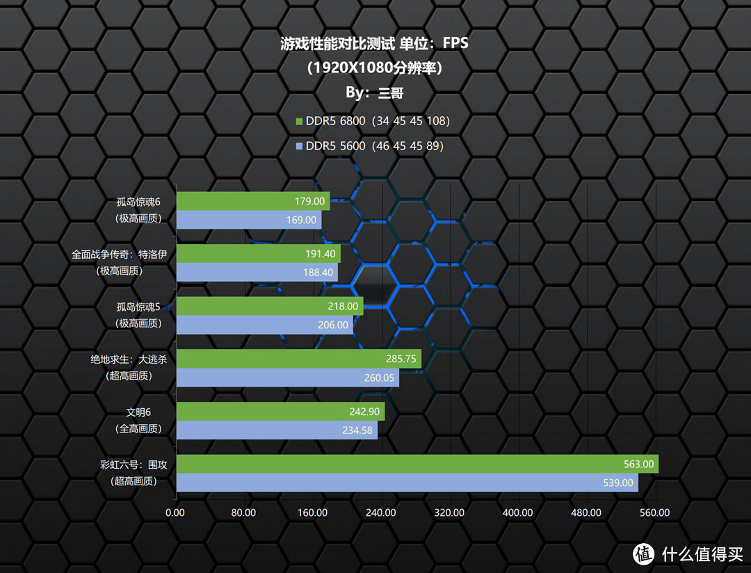 灯效与高频的完美结合，佰维WOOKONG DX100 DDR5 6800内存体验分享