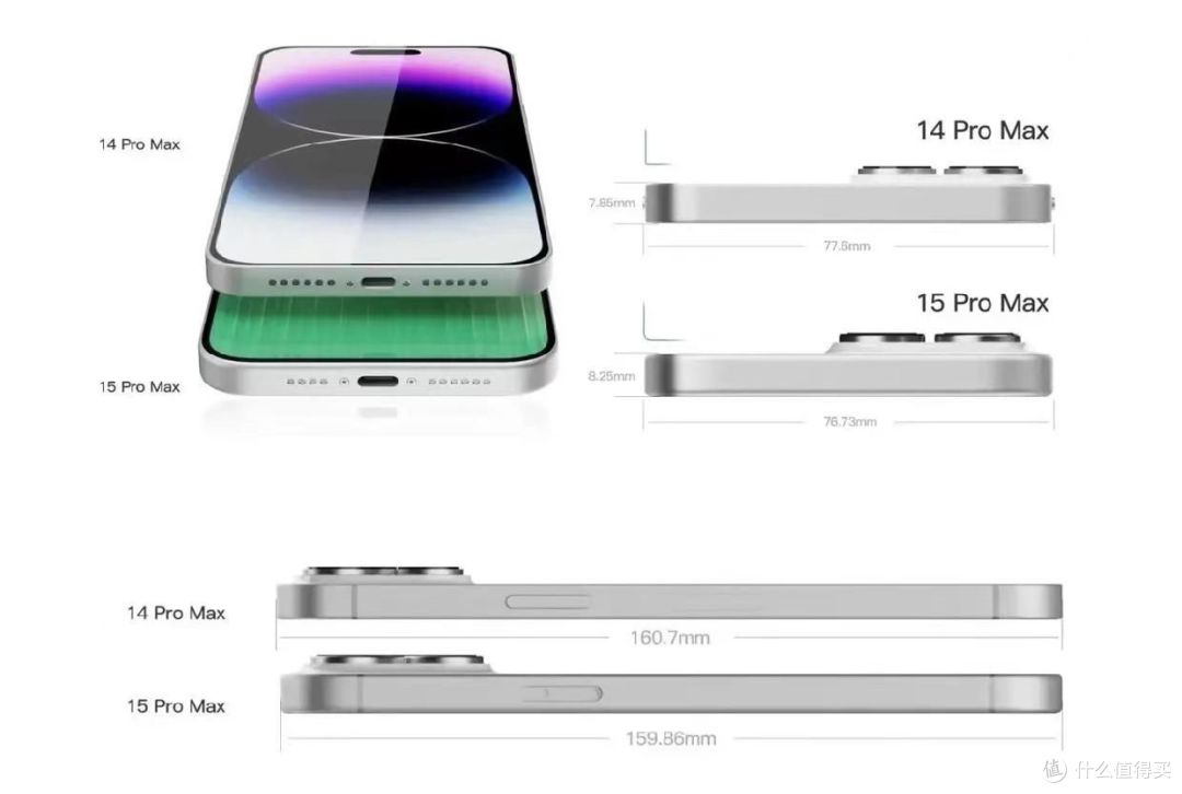 iphone15系列有什么值得期待的亮点,或槽点?