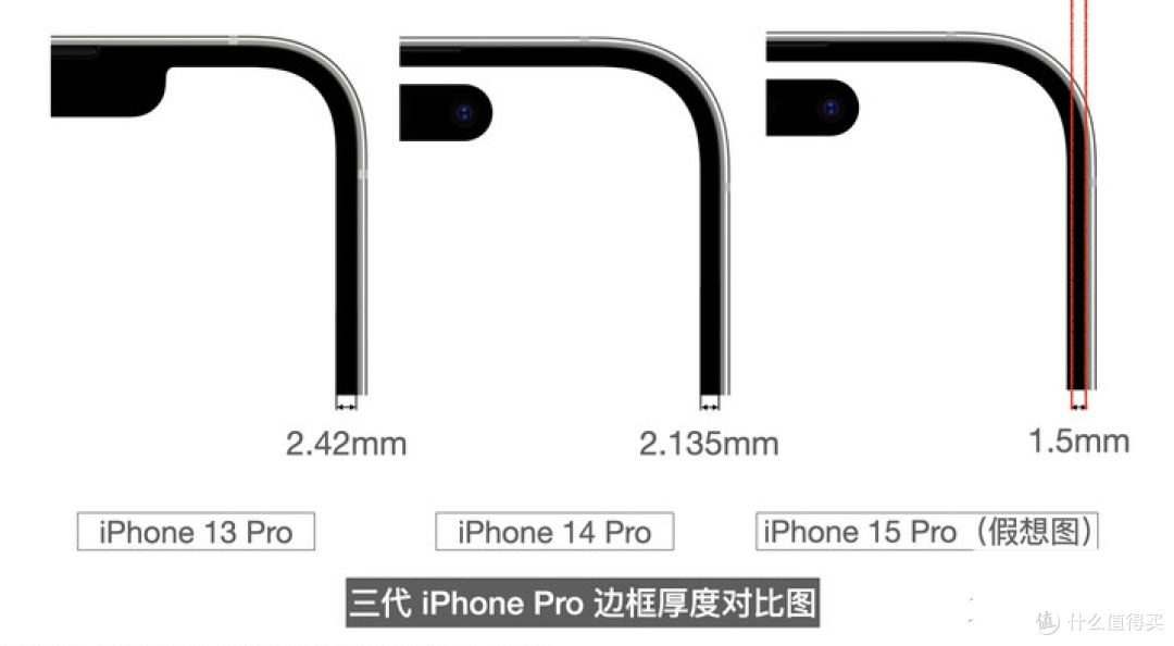 iphone15系列有什么值得期待的亮点,或槽点?