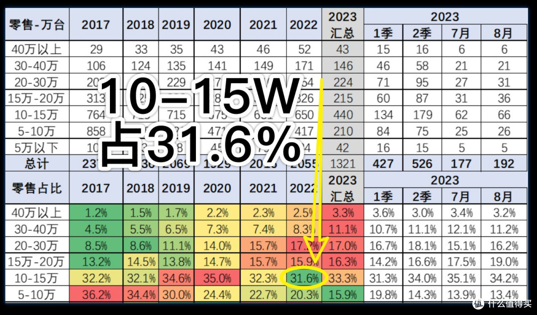 998比亚迪秦降1万真来了