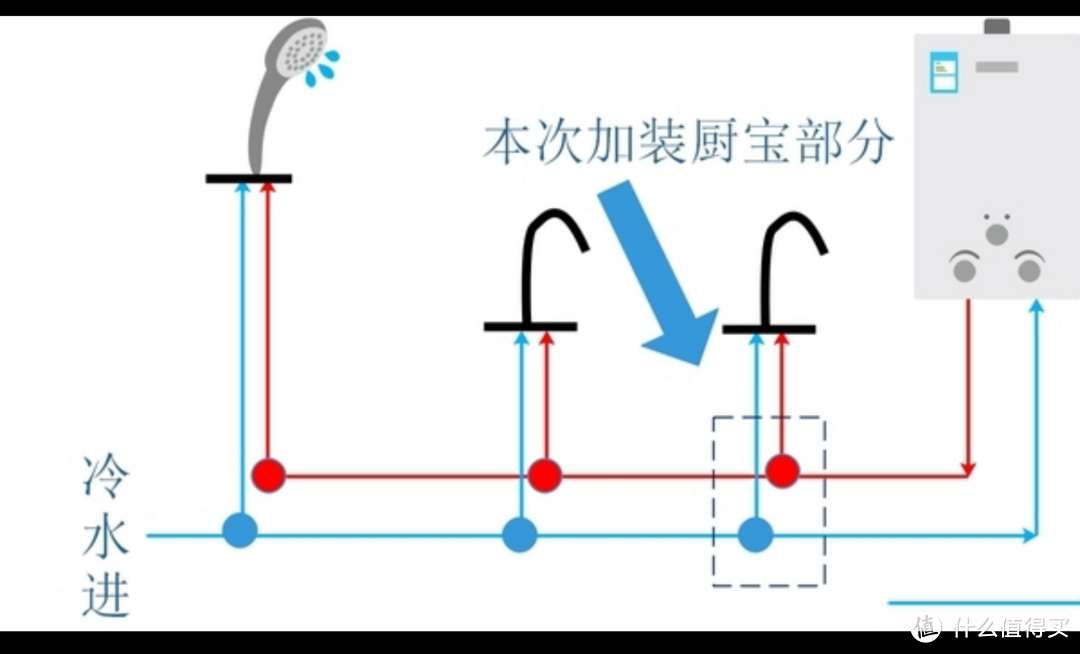 小厨宝和燃气热水器随意切换最优解——上集