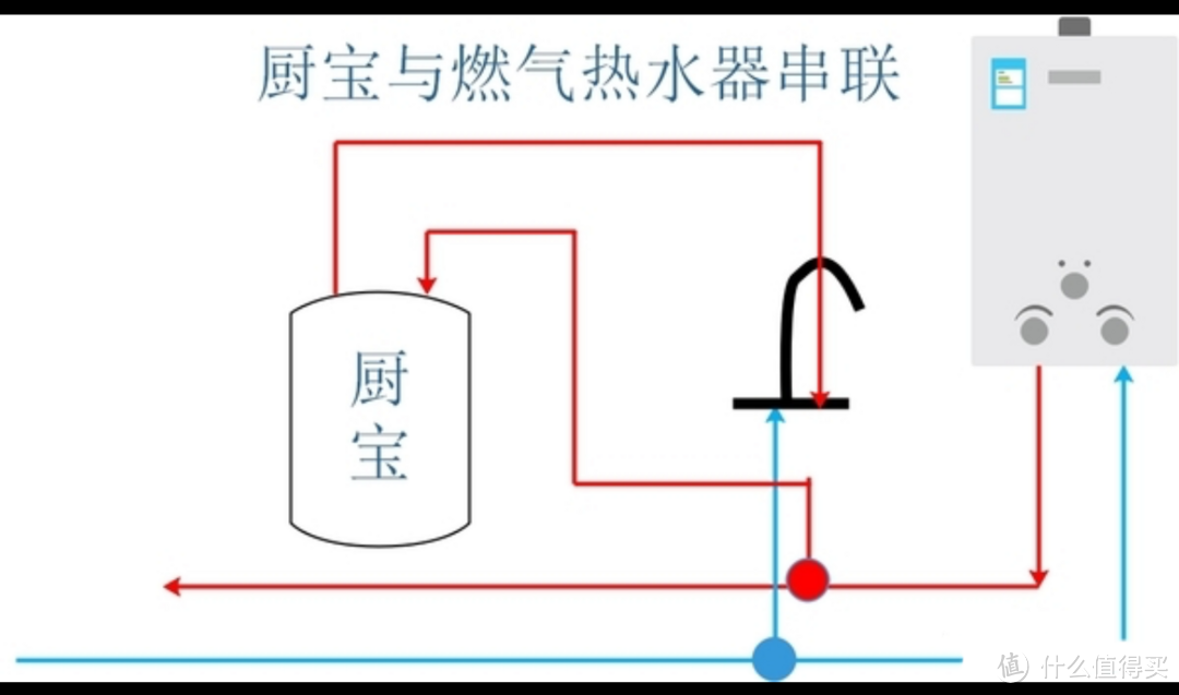 小厨宝和燃气热水器随意切换最优解——上集