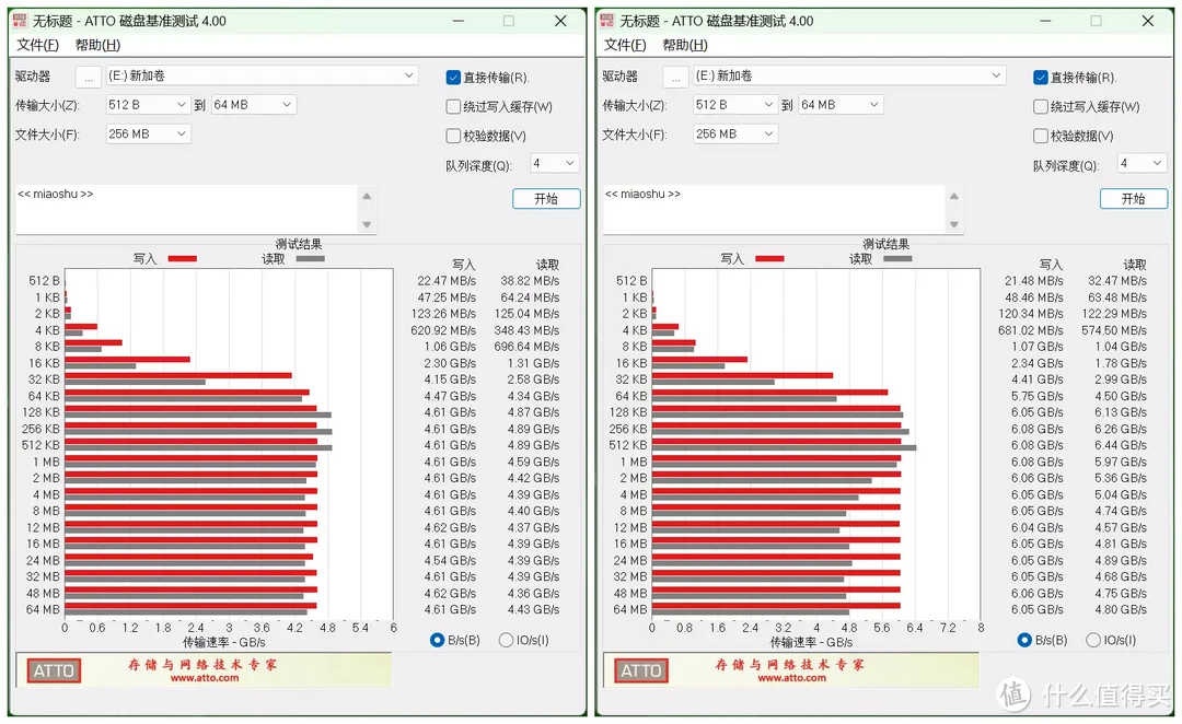 游戏玩家为什么选择西部数据SSD，SN770 1T和SN850X 2T实测跑分