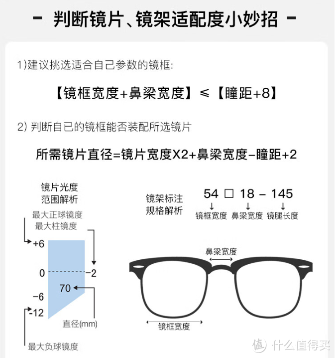 如何挑选儿童近视防控眼镜，一篇让你看懂，建议收藏！