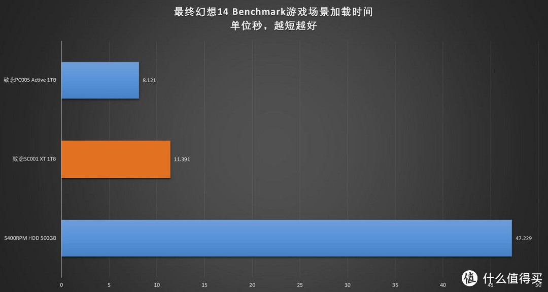 SATA SSD焕发新生：致态SC001 XT评测