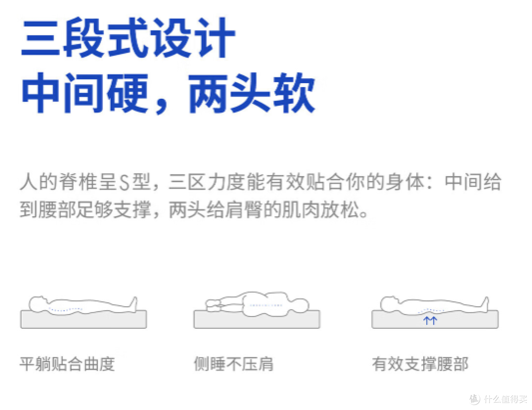 宛如五星酒店的家居奢享——蓝盒子记忆棉弹簧床垫Z1