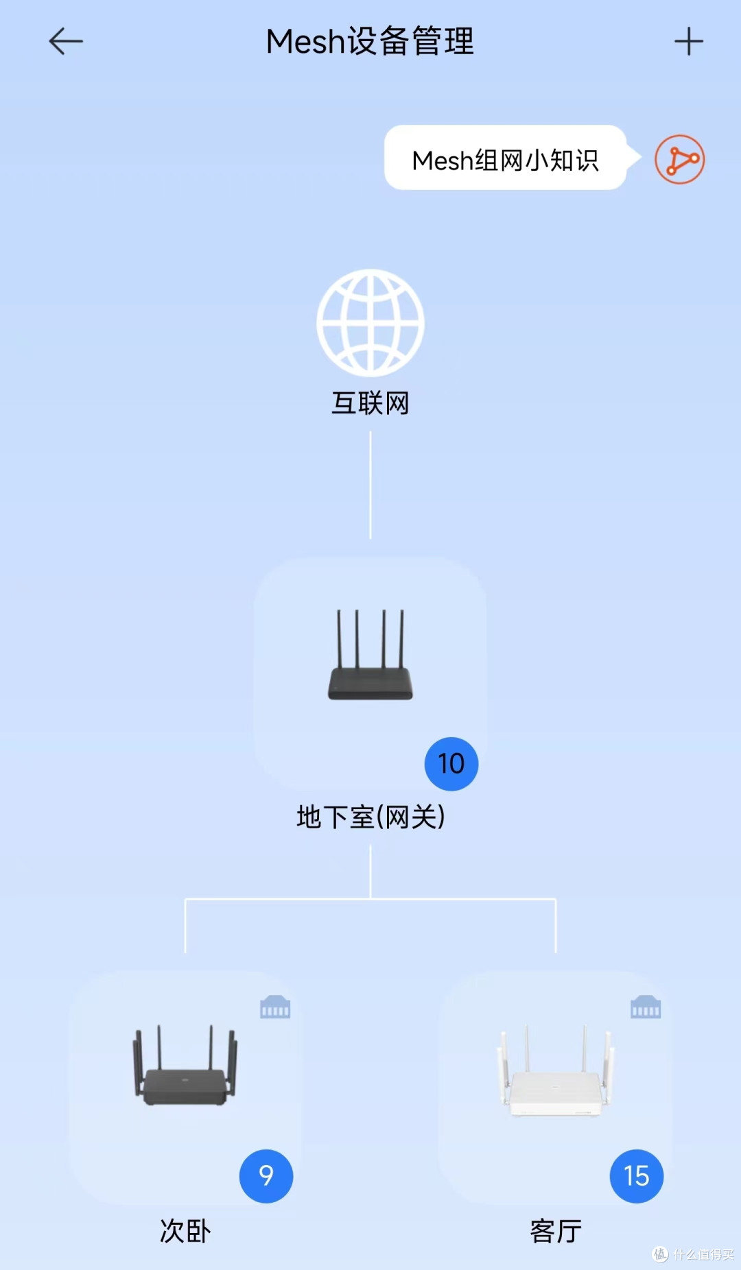 800块175㎡两层住宅MESH组网