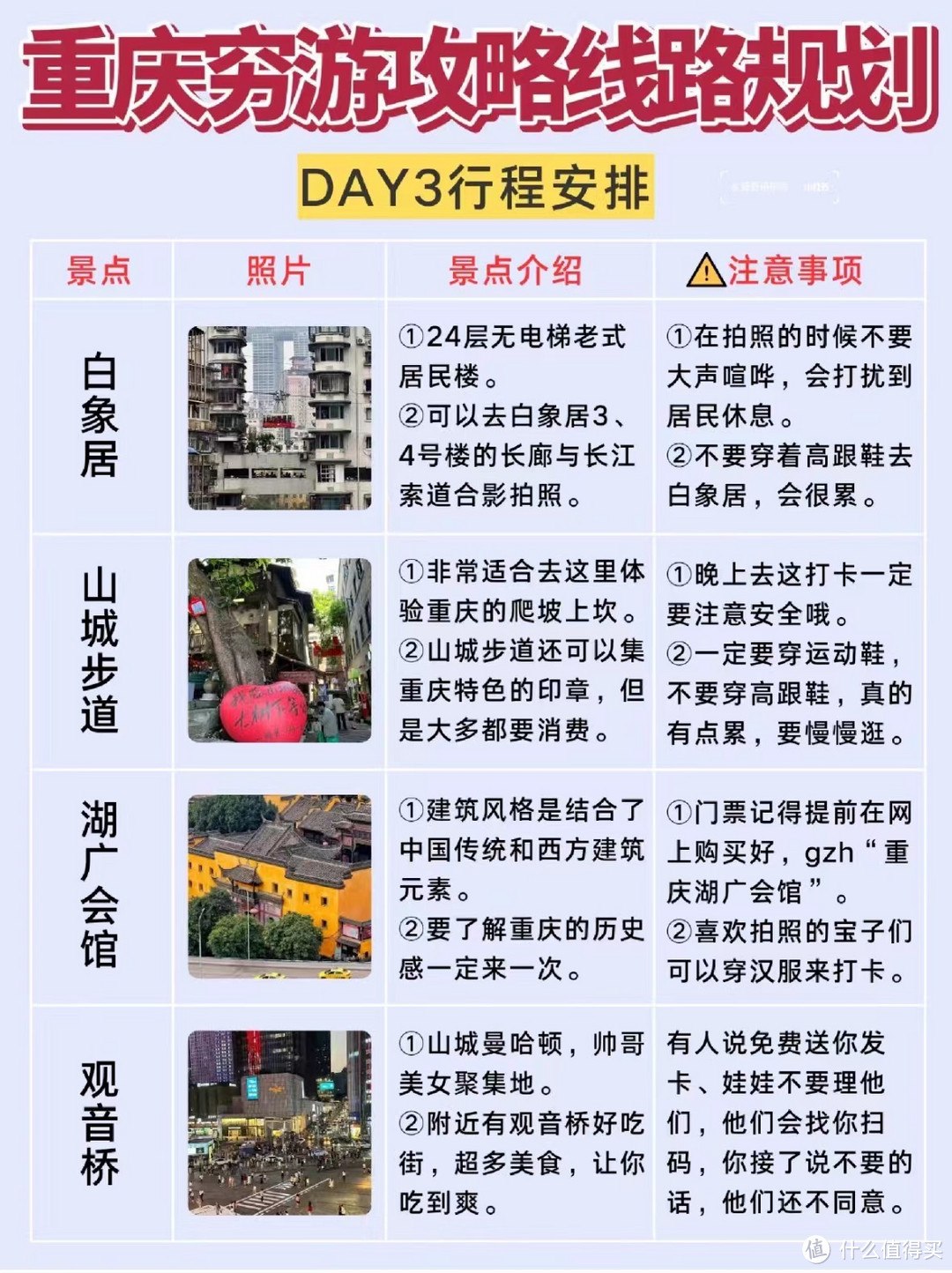 重庆保姆级穷游攻略线路规划😋三天两夜