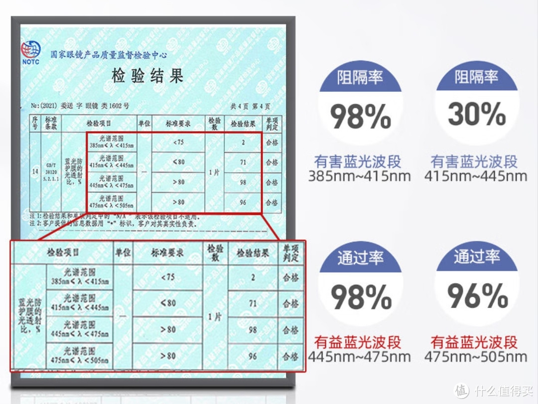 开学护眼必备，京东防辐射眼镜这4款值得买～