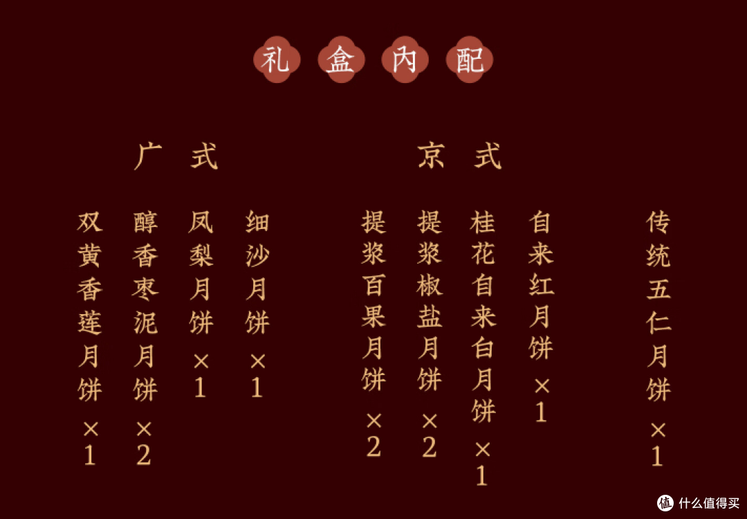 一年吃一次的月饼大家买了吗