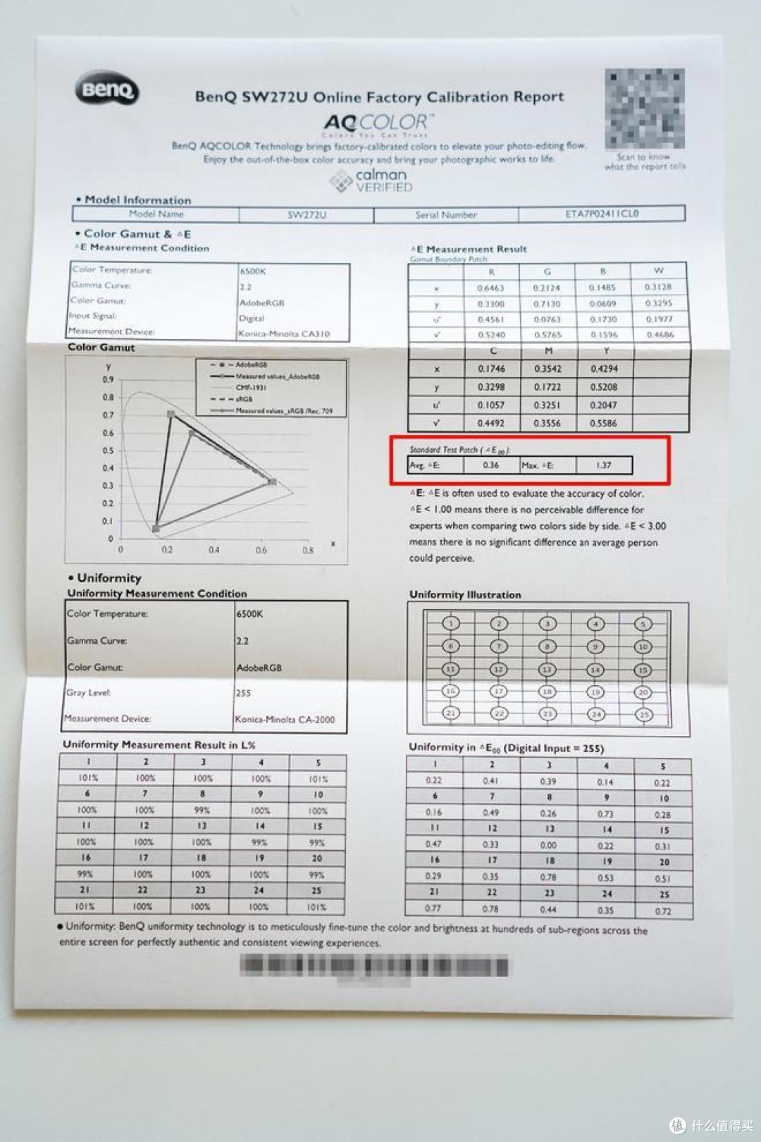 做自媒体五年终于拥有工作室,我斥巨资下单明基旗舰新品SW272U专业后期显示器