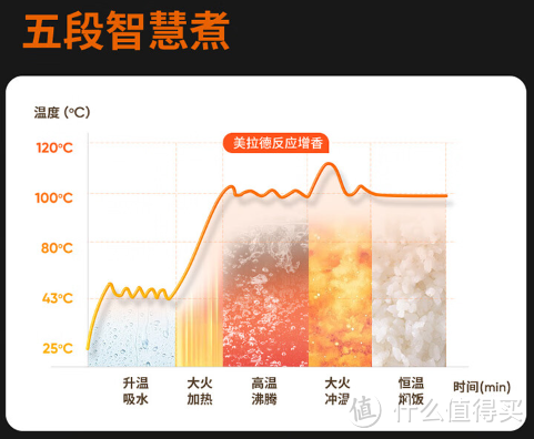 九阳Joyoung电饭煲3升30FZ630：方便智能，为家庭带来美味饭菜