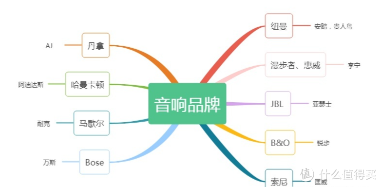 2023年有哪些值得推荐的桌面电脑音箱？高性价比音响推荐（涵盖漫步者、惠威、哈曼卡顿、马歇尔、BOSE）