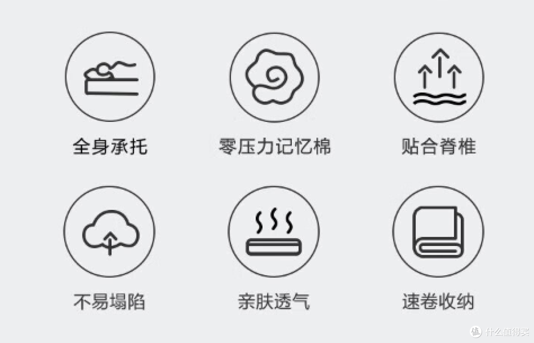 舒适与支持并存——京东京造记忆棉床垫为学生宿舍带来完美睡眠体验