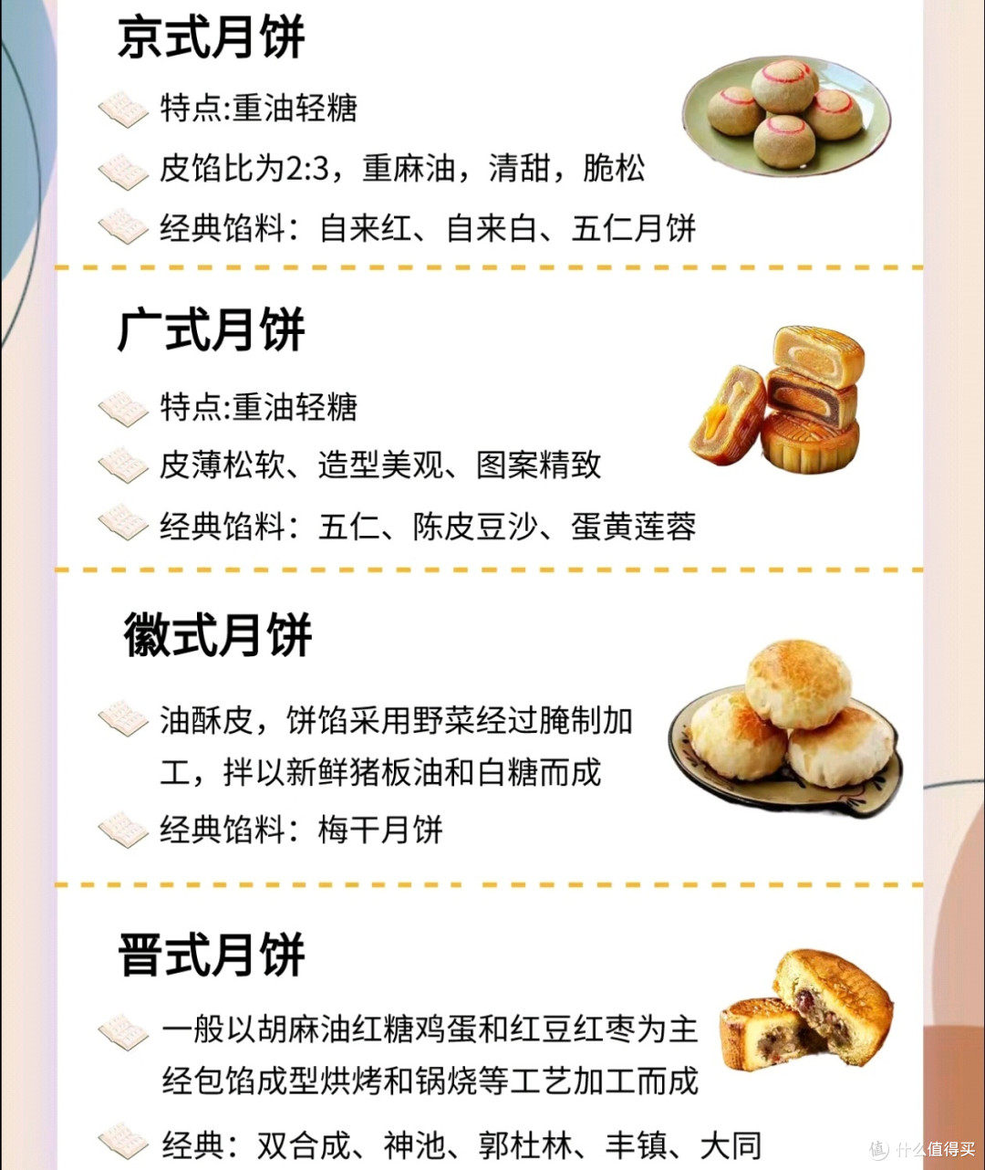 各地月饼大集合