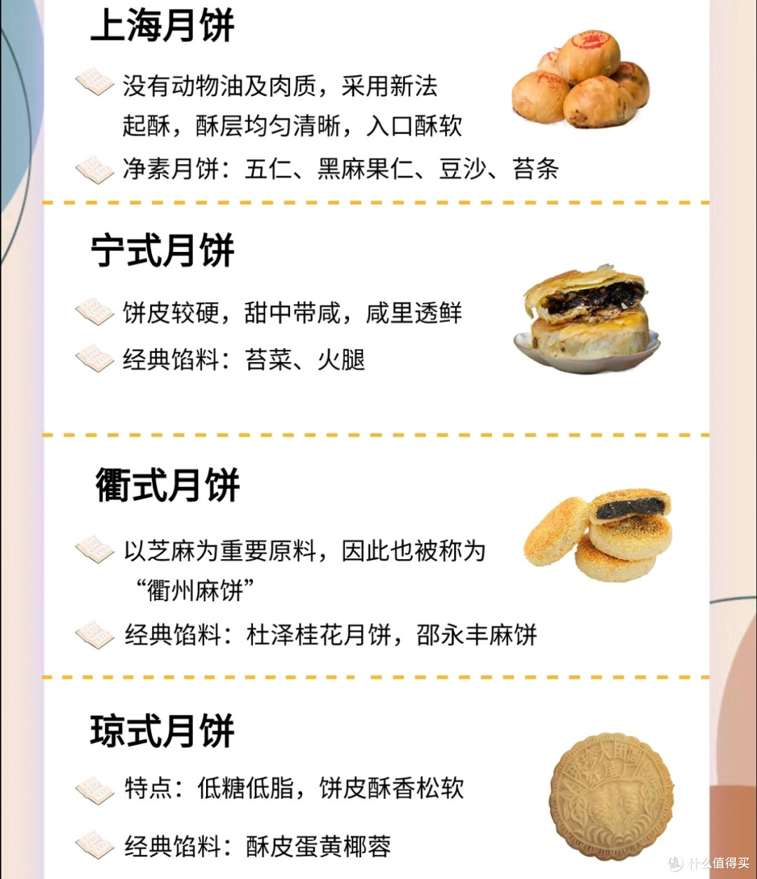 各地月饼大集合