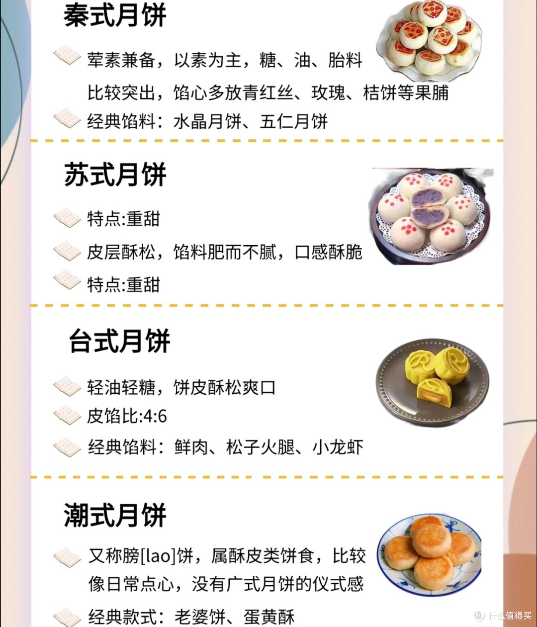 各地月饼大集合